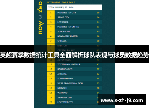 英超赛季数据统计工具全面解析球队表现与球员数据趋势 英超赛季数据统计工具全面解析球队表现与球员数据趋势