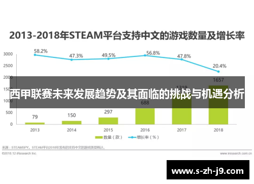西甲联赛未来发展趋势及其面临的挑战与机遇分析 西甲联赛未来发展趋势及其面临的挑战与机遇分析