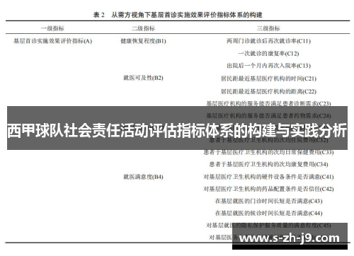 西甲球队社会责任活动评估指标体系的构建与实践分析 西甲球队社会责任活动评估指标体系的构建与实践分析