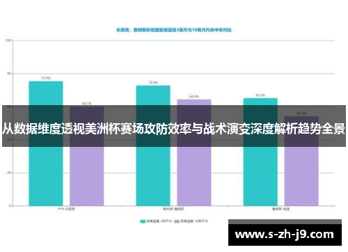 从数据维度透视美洲杯赛场攻防效率与战术演变深度解析趋势全景