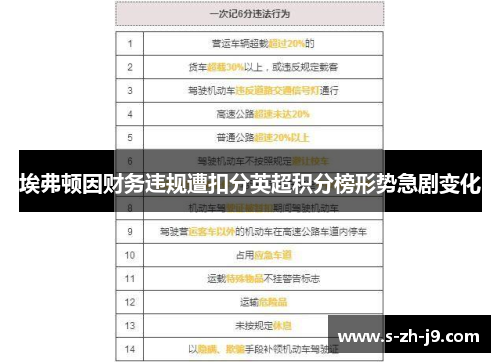 埃弗顿因财务违规遭扣分英超积分榜形势急剧变化