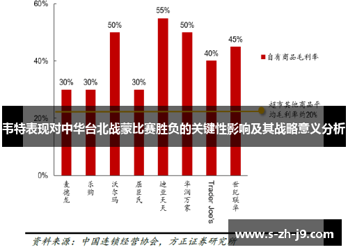 韦特表现对中华台北战蒙比赛胜负的关键性影响及其战略意义分析